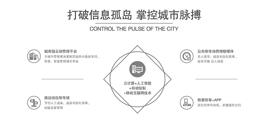 云南机械式停车设备打破信息孤岛掌控城市脉搏