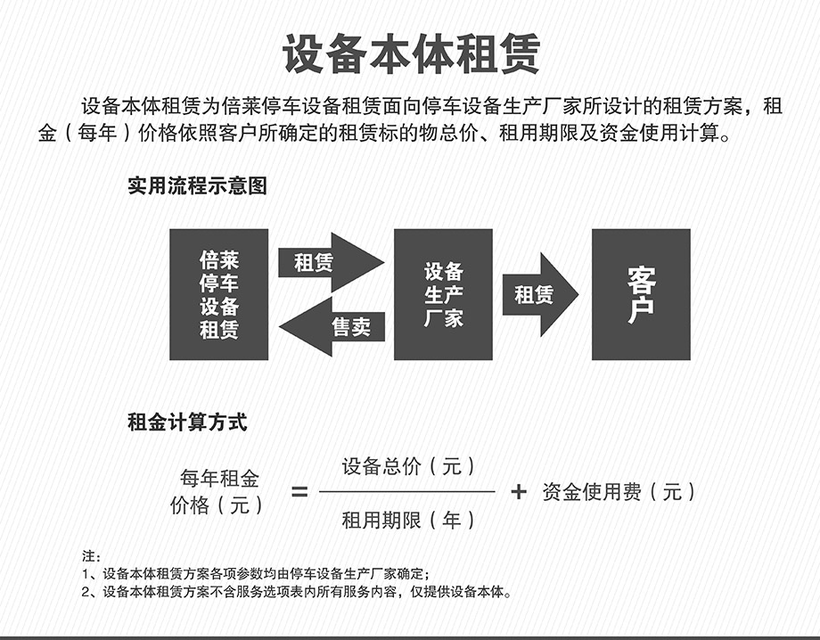 云南机械停车位本体租赁