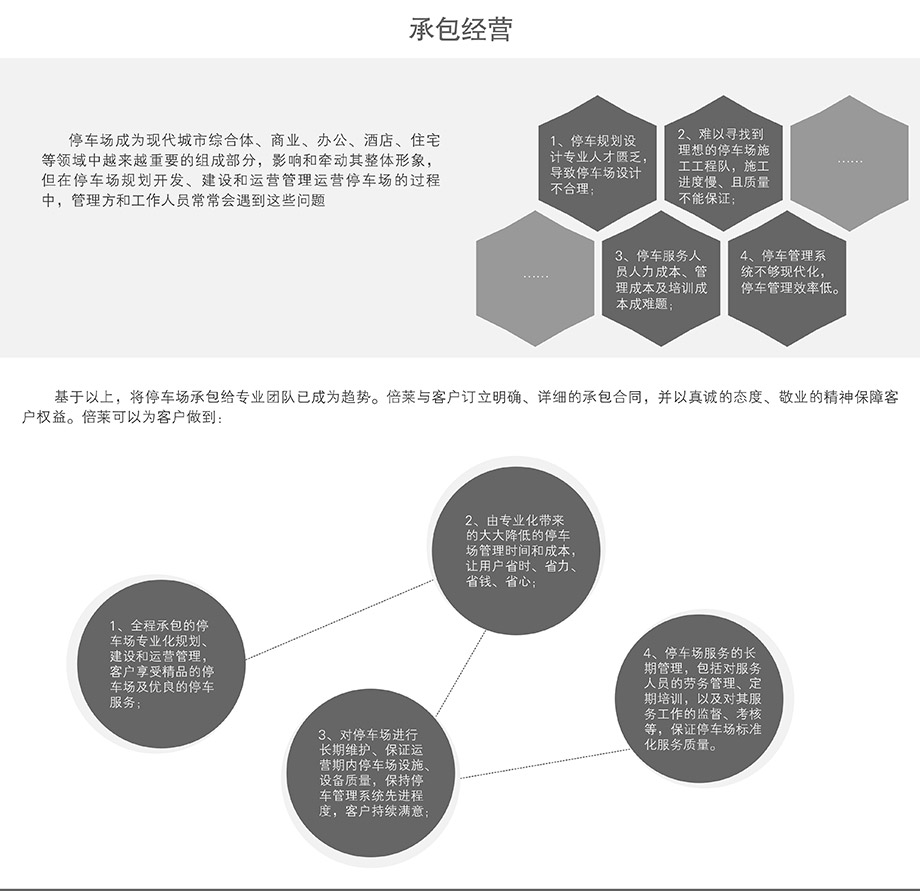 云南机械停车场承包经营